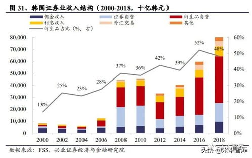 證券行業(yè)專題報告 借鑒日韓,探尋外資券商對競爭格局的影響
