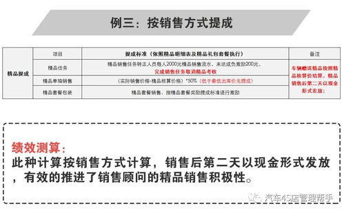 銷售有料,精品有道 4S店精品業(yè)務提升策略及優(yōu)秀案例