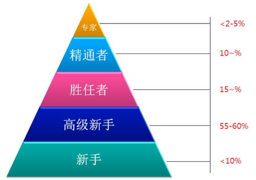 以后,我們要靠認知賺錢了