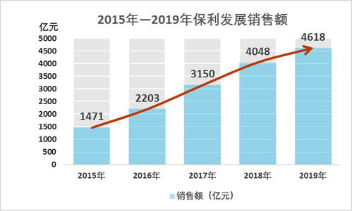 5億津貼實力寵粉,保利又有大動作