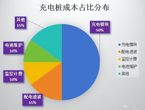 充電樁最強(qiáng)黑馬,營(yíng)收大增500 ,全球市占率第一,迎來(lái)高光時(shí)刻 財(cái)經(jīng)頭條