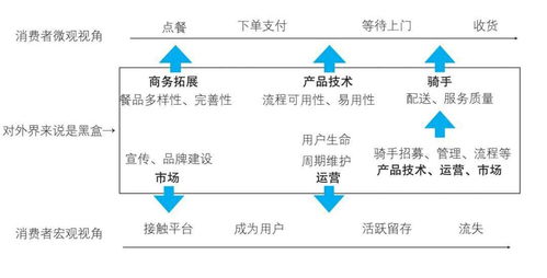 產(chǎn)品落地方法論 深入場景,探索供給側(cè)價值體系