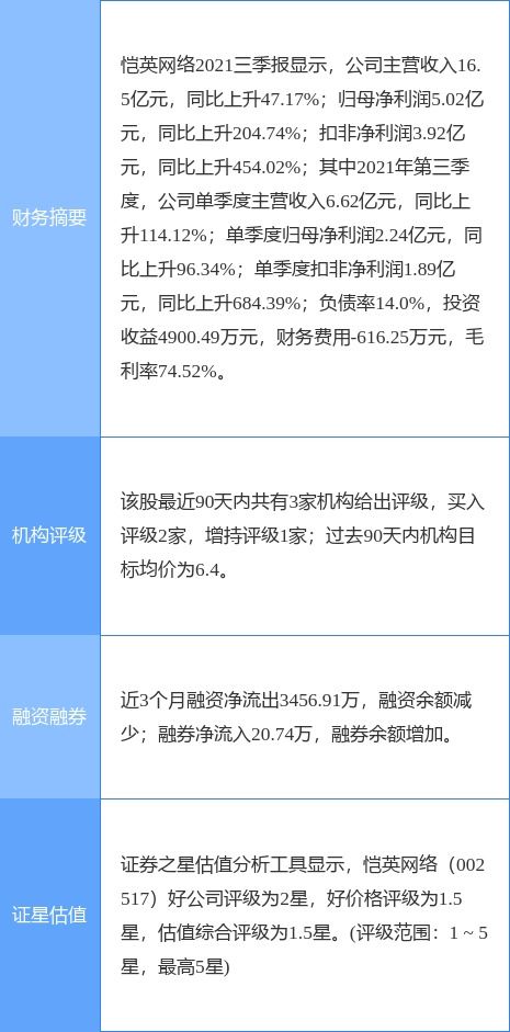 愷英網(wǎng)絡(luò)最新公告 控股股東王悅所持2124萬股將被司法拍賣