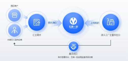 解密玉湖冷鏈數(shù)字化交易賦能--拍賣(mài)篇(上期):拍賣(mài)業(yè)務(wù)亮點(diǎn)與優(yōu)勢(shì)解析