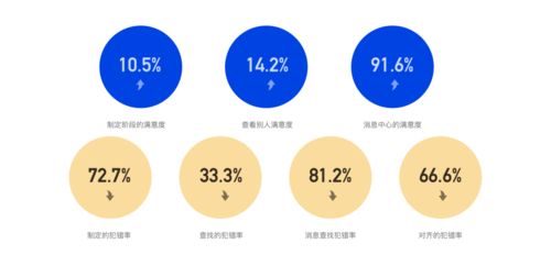 如何系統(tǒng)化的進(jìn)行體驗(yàn)改版