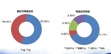 4s經(jīng)銷商如何開展二手車業(yè)務(wù) 看看百強(qiáng)集團(tuán)怎么做