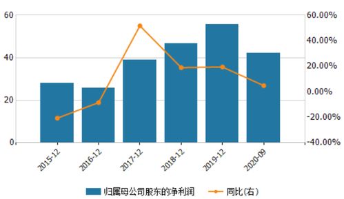 成都銀行超7000萬股權(quán)遭拍賣 業(yè)績能否支撐拍賣定價
